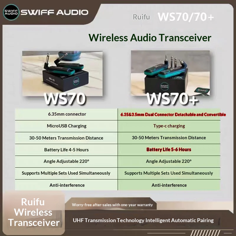 SWIFF AUDIO WS-70/WS 70 plus เ - Audio & Music Settings Xbox One บทวิจารณ์และราคา