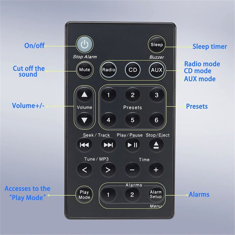 รีโมทคอนโทรล DT21 สำหรับระบบเค - Audio Music Wave บทวิจารณ์และราคา