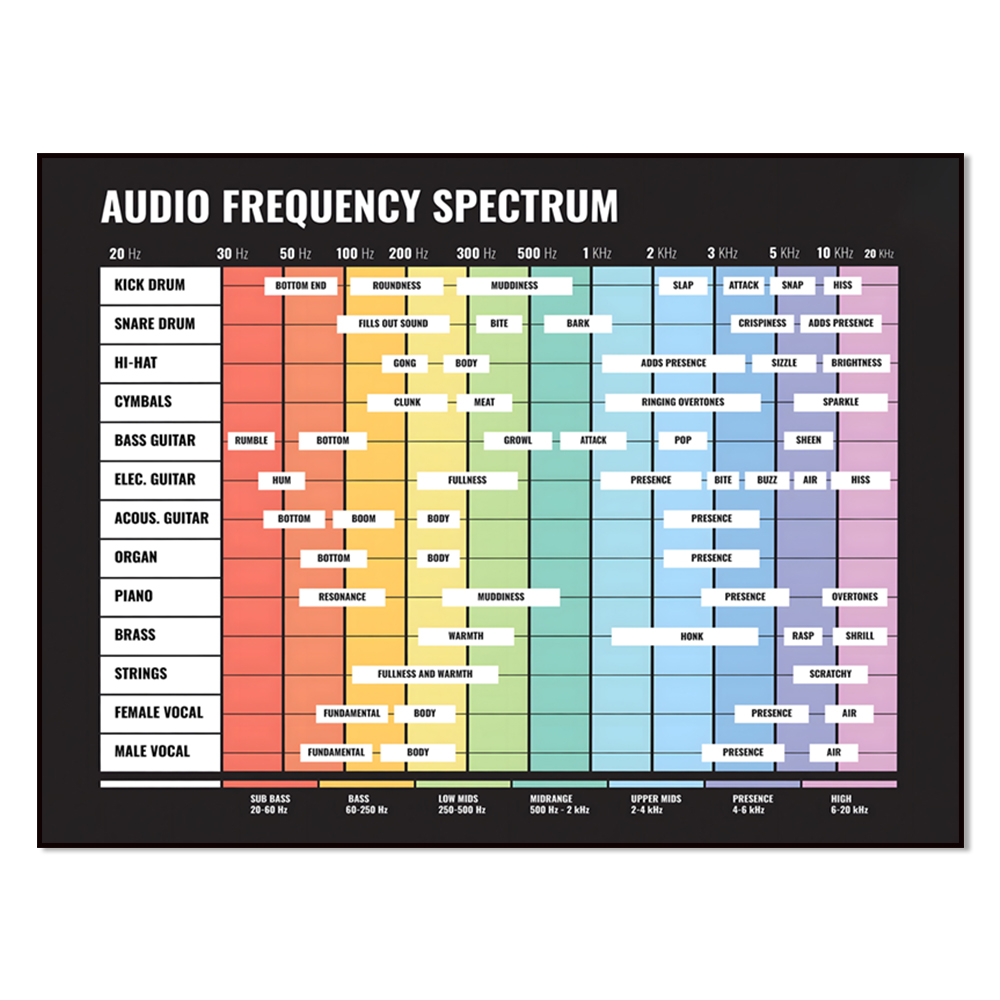 สเปกตรัมเสียง, สเปกตรัมความถี่ - Audio To Music Sheet บทวิจารณ์และราคา